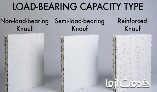 انواع کناف بر اساس میزان باربری